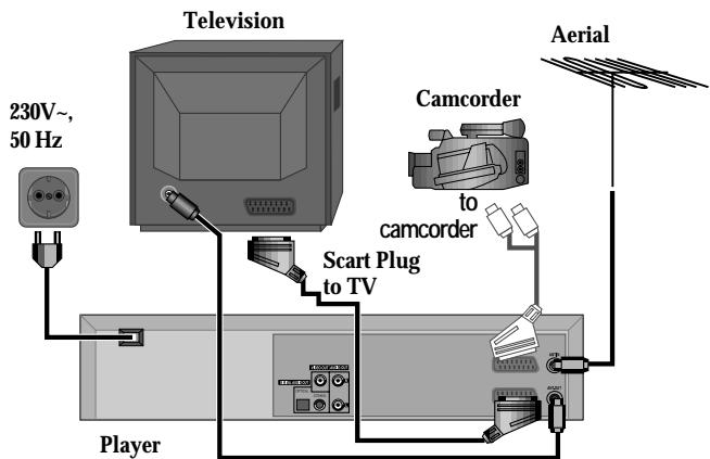 DAEWOO SD-9100 - How to connect - 1