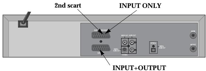 DAEWOO SD-9500 - 2nd scart socket - 1