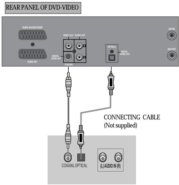 DAEWOO SD-9500 - How to connect - 1
