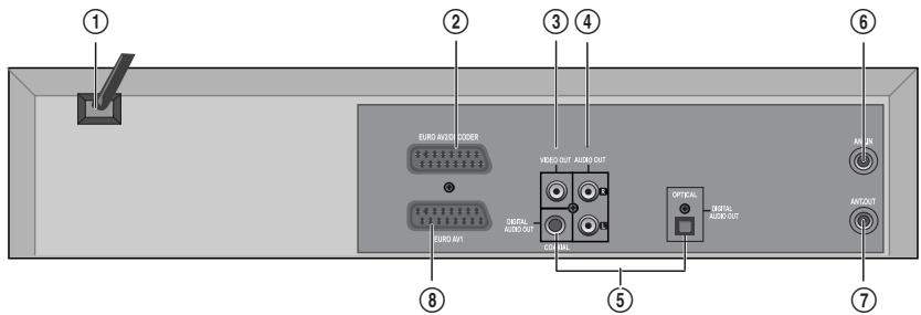 DAEWOO SD-9500 - Operation Display Window - 3