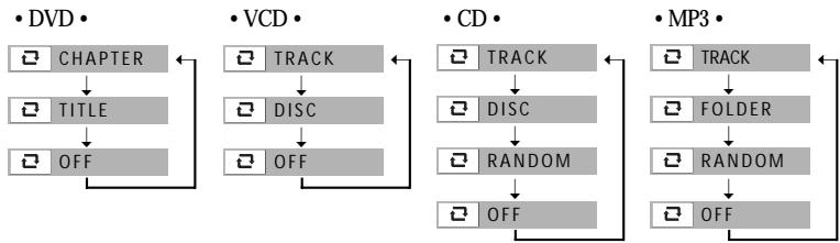 DAEWOO SD-9500 - Repeating a defined period - 2