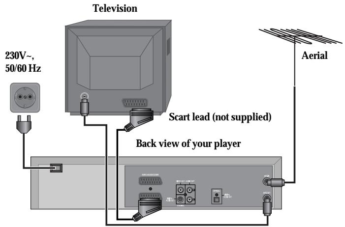 DAEWOO SD-9500 - (Option 2) - Connecting your player through a scart lead - 1
