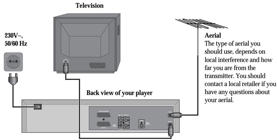 DAEWOO SD-9500 - (Option 1) - Connecting your player through RF lead - 1