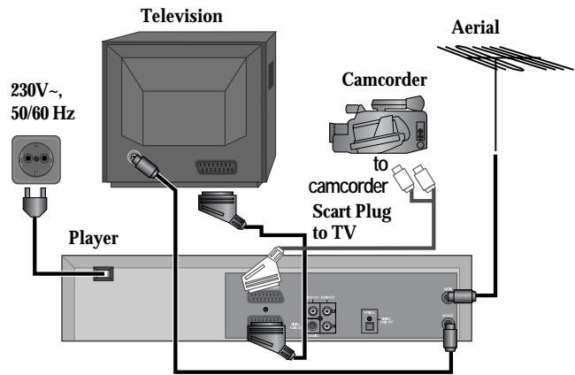 DAEWOO SD-9500 - How to connect - 1