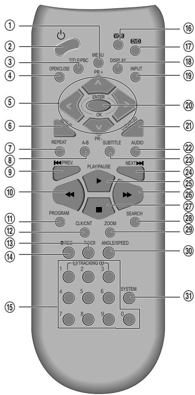 DAEWOO SD-9500 - Remote Control - 1