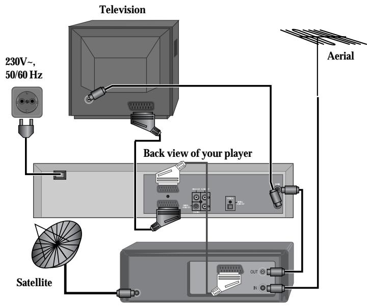 DAEWOO SD-9500 - (Option 1) - Connecting your player through RF lead - 1