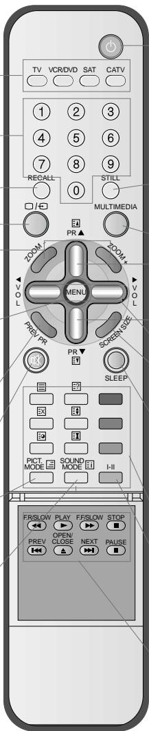 DAEWOO SP-200P - Sound Mode button - 1