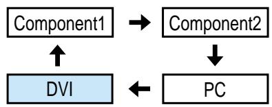 DAEWOO SP-200P - Input Select - 2