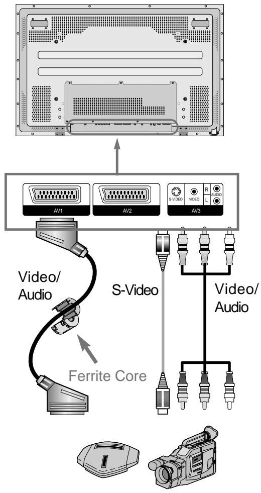 DAEWOO SP-200P - Connect a Camcorder/Game Console to the PDP. - 1