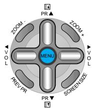 DAEWOO SP-200P - Press the MENU Button. - 1