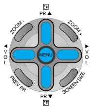 DAEWOO SP-200P - Select the Sound Mode. - 1