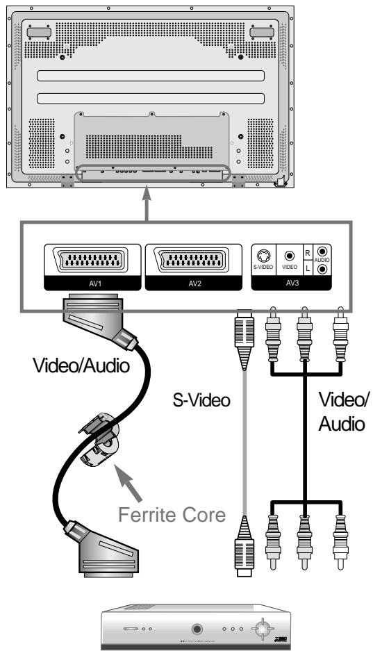 DAEWOO SP-200P - Connect a Cable Broadcasting Receiver to the PDP. - 1