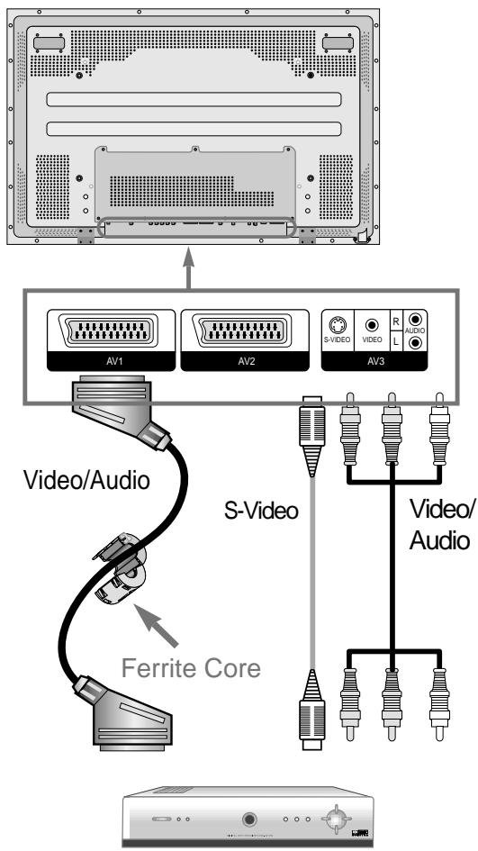 DAEWOO SP-200P - Connect a Satellite Broadcasting Receiver to the PDP. - 1