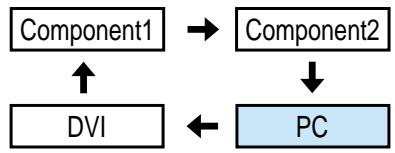 DAEWOO SP-200P - Input Select - 2