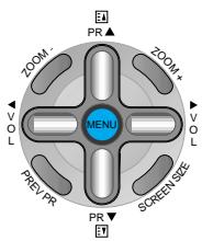 DAEWOO SP-200P - Press the MENU Button. Press the [MENU] but - 1