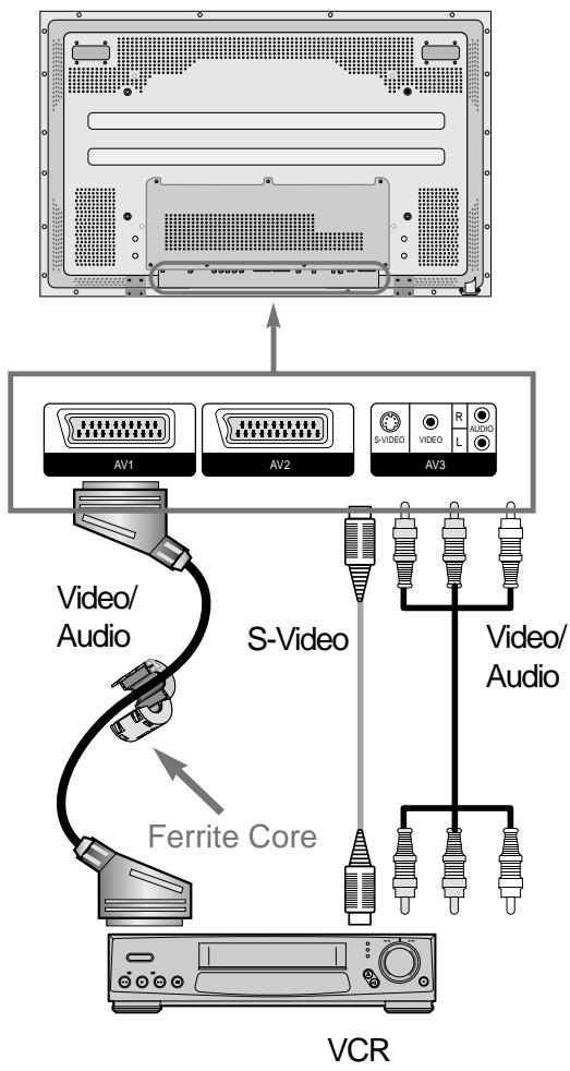 DAEWOO SP-200P - Connect a VCR to the PDP. - 1