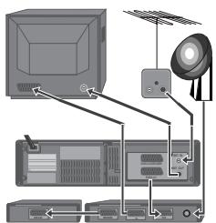 DAEWOO ST441S - Connecting a decoder - 2