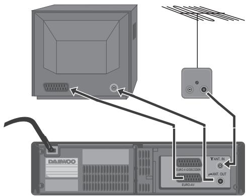 DAEWOO ST441S - Connecting up the video recorder - 2