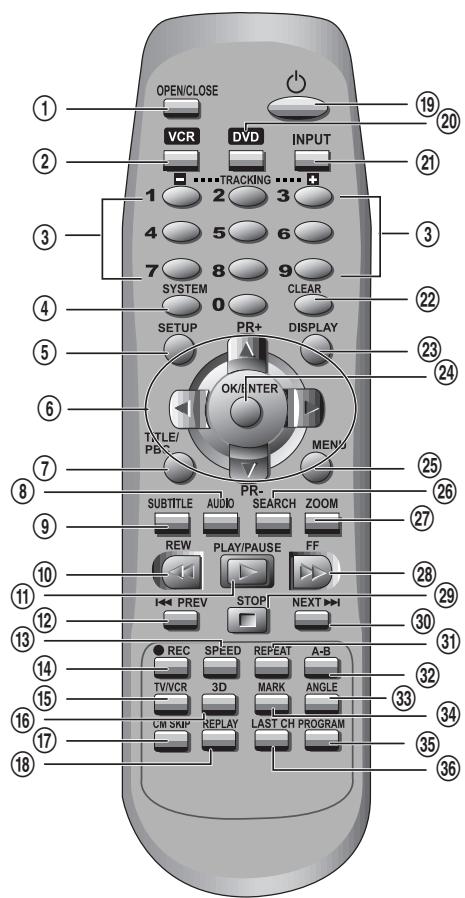 DAEWOO T78HYDX - Télécommande - 1