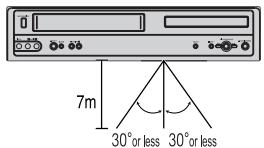 DAEWOO T78HYDX - Instructions d'utilisation de la télécommande - 1