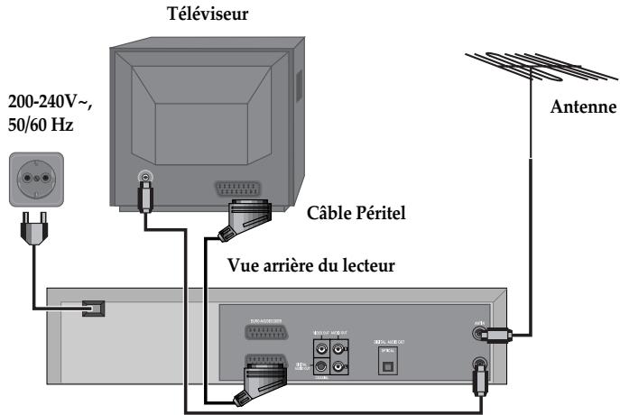 DAEWOO T78HYDX - Deuxième option - raccordement du lecteur via un câble péritel - 1