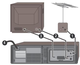 DAEWOO VCR4350 - Quick Start Guide - 2