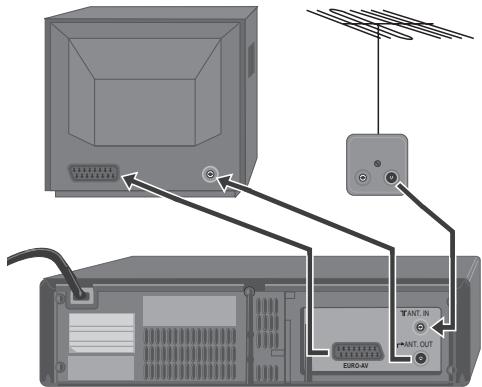 DAEWOO VCR4350 - Connecting up the video recorder - 2