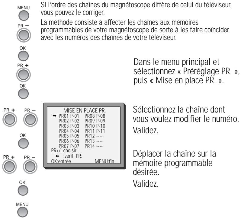 DAEWOO VQ231S - Noms de chaînes - 4