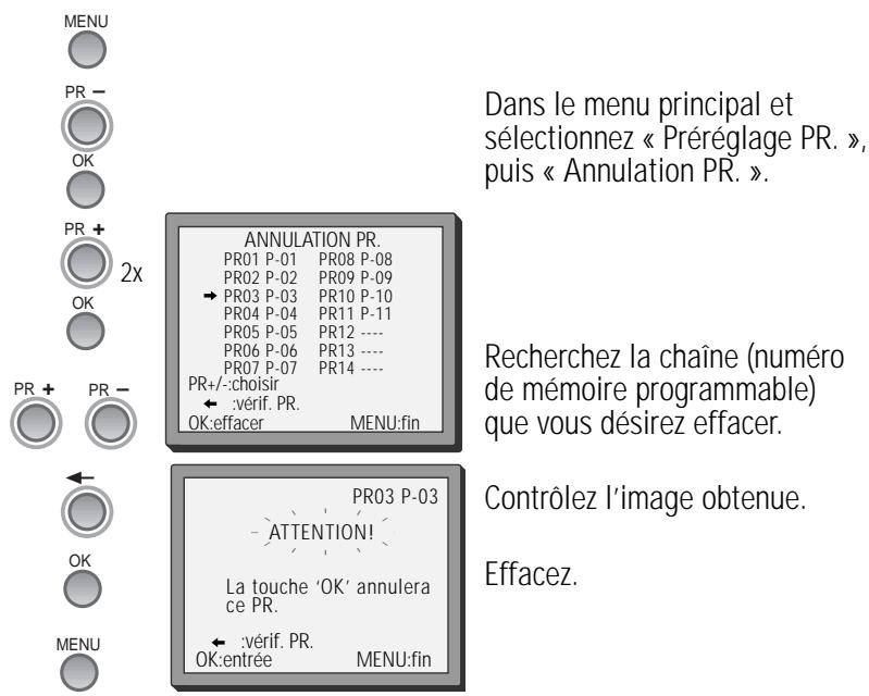 DAEWOO VQ231S - Effacer des chaînes - 1