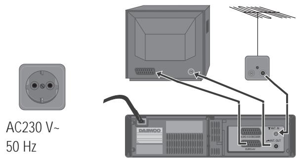 DAEWOO VQ231S - Installation du magnétoscope - 1