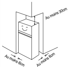 DAEWOO WNK-400  - annexe 1 - Le meilleur emplacement pour votre réfrigérateur - 5