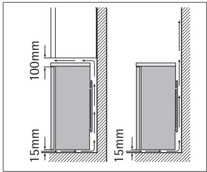 AEG A75100GA4 - Standort - 1