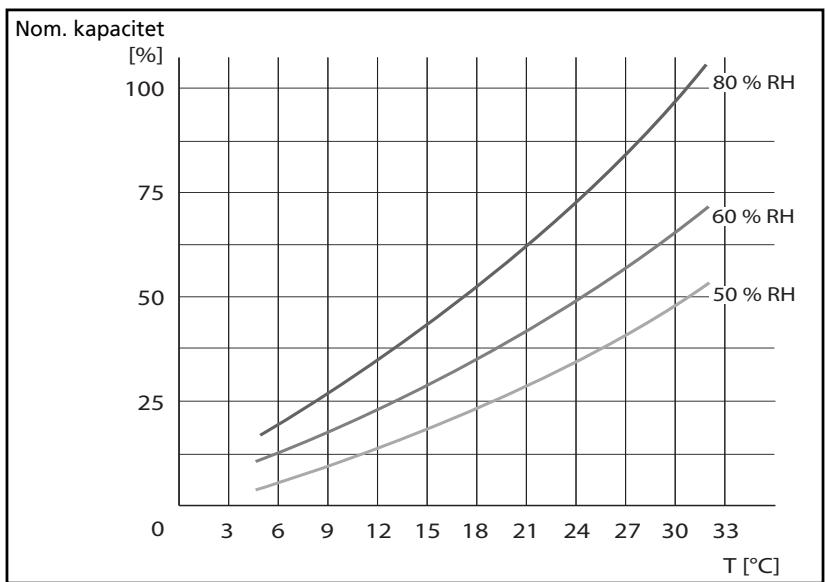 ZIBRO D116 - TEKNISKE DATA - 1