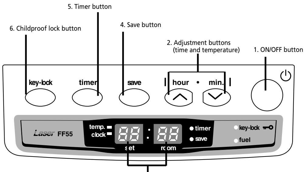 ZIBRO LASER FF 55 - Operating elements and lights - 1