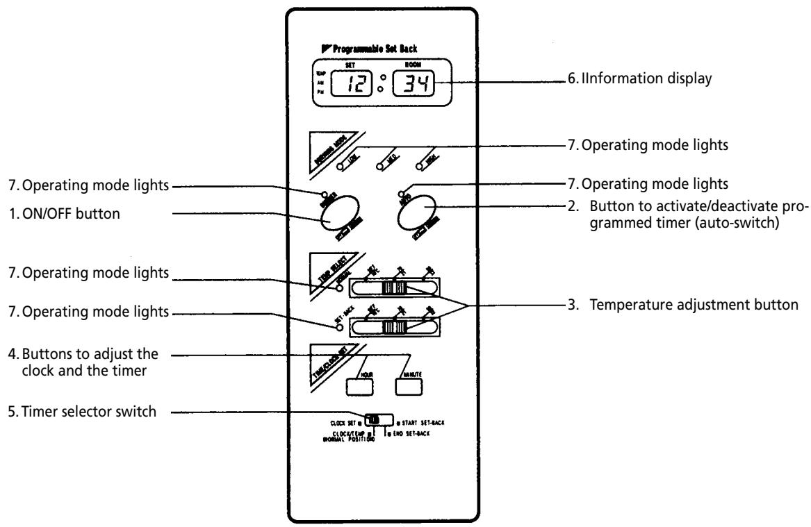 ZIBRO LASER56 - Operating elements and lights - 1
