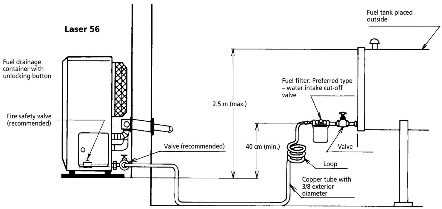 ZIBRO LASER56 - Chapter 1, INSTALLATION - 1