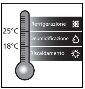 ZIBRO P729 - MODALITA DI RISCALDAMENTO (PH733) - 1