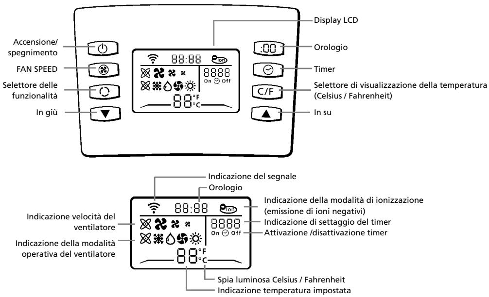ZIBRO P729 - C USO / TELECOMANDO - 1