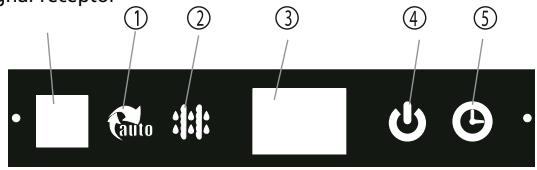 ZIBRO S 1225 - FUNCTION INDICATORS ON INDOOR UNIT DISPLAY PANEL - 1