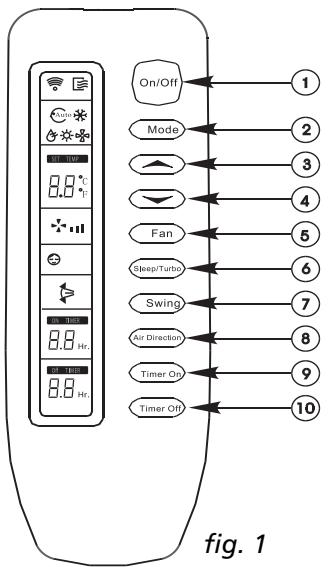 ZIBRO S 1225 - Introduction of Function Buttons on the Remote Controller - 1