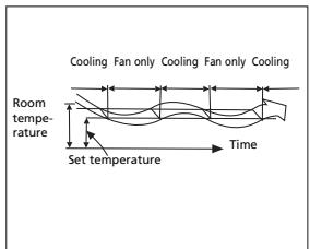 ZIBRO S 1225 - HOW THE AIR CONDITIONER WORKS - 3
