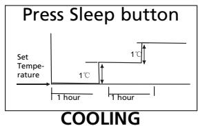 ZIBRO S 1246 - H HOW THE AIR CONDITIONER WORKS - 1