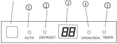 ZIBRO S 1266 - FUNCTION INDICATORS ON INDOOR UNIT DISPLAY PANEL - 1