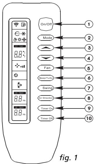 ZIBRO S 1266 - Introduction of Function Buttons on the Remote Controller - 1