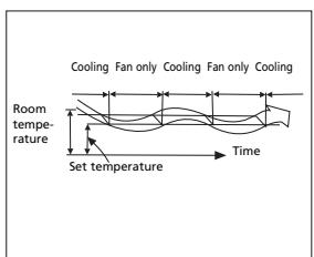ZIBRO S1026 - H HOW THE AIR CONDITIONER WORKS - 3
