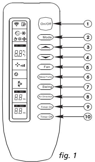 ZIBRO S1026 - Introduction of Function Buttons on the Remote Controller - 1