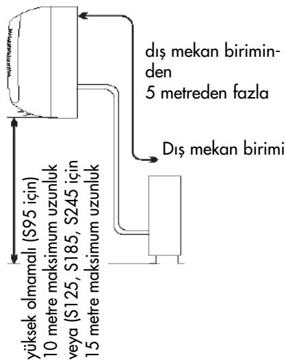 ZIBRO S125 - Cikis biriminin montaji iciy - 2