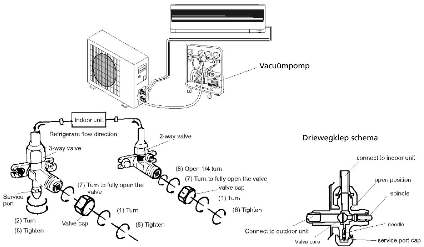 ZIBRO S125 - Vacumenen leidingsysteme - 1
