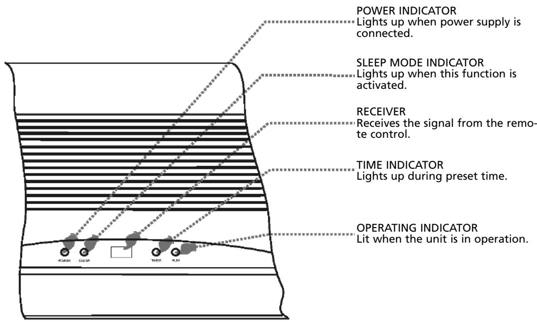 ZIBRO S125 - Operation and display - 1