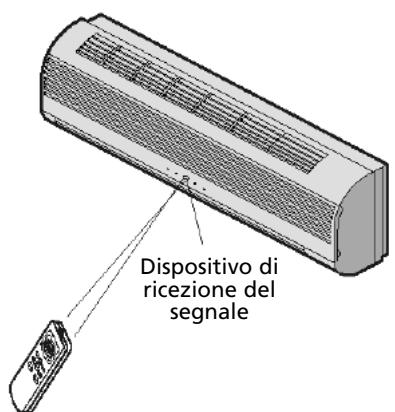 ZIBRO S125 - Utilizzo del telecomando - 1